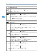 Preview for 228 page of Ricoh S-C4.5 Field Service Manual