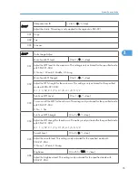 Preview for 231 page of Ricoh S-C4.5 Field Service Manual