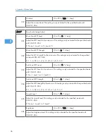 Preview for 232 page of Ricoh S-C4.5 Field Service Manual