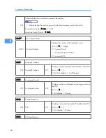 Preview for 234 page of Ricoh S-C4.5 Field Service Manual