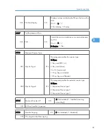 Preview for 235 page of Ricoh S-C4.5 Field Service Manual