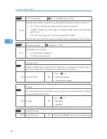 Preview for 236 page of Ricoh S-C4.5 Field Service Manual