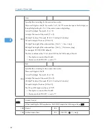 Preview for 238 page of Ricoh S-C4.5 Field Service Manual