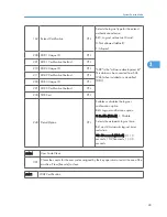 Preview for 239 page of Ricoh S-C4.5 Field Service Manual