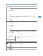 Preview for 243 page of Ricoh S-C4.5 Field Service Manual