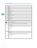 Preview for 244 page of Ricoh S-C4.5 Field Service Manual