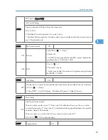 Preview for 245 page of Ricoh S-C4.5 Field Service Manual