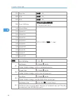 Preview for 246 page of Ricoh S-C4.5 Field Service Manual