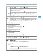 Preview for 247 page of Ricoh S-C4.5 Field Service Manual