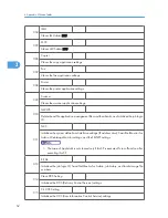 Preview for 248 page of Ricoh S-C4.5 Field Service Manual