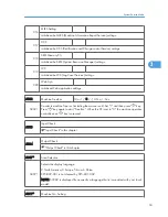 Preview for 249 page of Ricoh S-C4.5 Field Service Manual