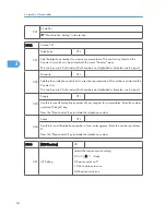 Preview for 250 page of Ricoh S-C4.5 Field Service Manual