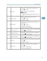 Preview for 251 page of Ricoh S-C4.5 Field Service Manual