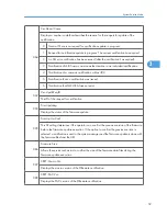 Preview for 255 page of Ricoh S-C4.5 Field Service Manual