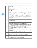 Preview for 260 page of Ricoh S-C4.5 Field Service Manual