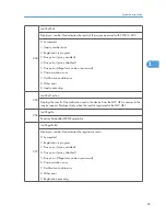 Preview for 261 page of Ricoh S-C4.5 Field Service Manual