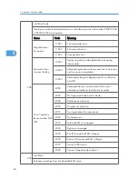 Preview for 262 page of Ricoh S-C4.5 Field Service Manual