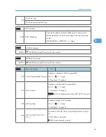 Preview for 263 page of Ricoh S-C4.5 Field Service Manual