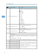 Preview for 264 page of Ricoh S-C4.5 Field Service Manual