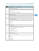 Preview for 265 page of Ricoh S-C4.5 Field Service Manual