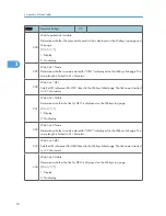 Preview for 266 page of Ricoh S-C4.5 Field Service Manual