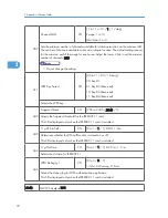 Preview for 268 page of Ricoh S-C4.5 Field Service Manual