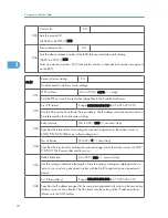 Preview for 270 page of Ricoh S-C4.5 Field Service Manual