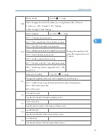 Preview for 271 page of Ricoh S-C4.5 Field Service Manual