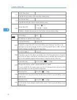 Preview for 272 page of Ricoh S-C4.5 Field Service Manual