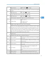 Preview for 273 page of Ricoh S-C4.5 Field Service Manual