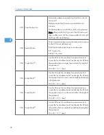 Preview for 274 page of Ricoh S-C4.5 Field Service Manual