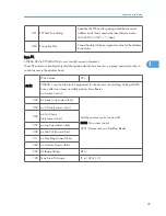 Preview for 275 page of Ricoh S-C4.5 Field Service Manual