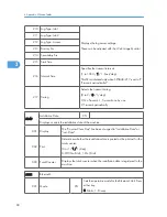 Preview for 276 page of Ricoh S-C4.5 Field Service Manual