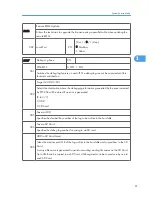 Preview for 277 page of Ricoh S-C4.5 Field Service Manual