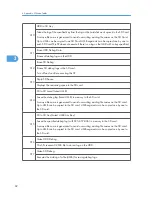 Preview for 278 page of Ricoh S-C4.5 Field Service Manual