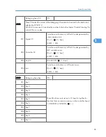 Preview for 279 page of Ricoh S-C4.5 Field Service Manual