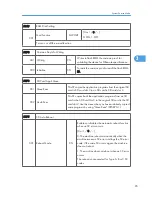 Preview for 281 page of Ricoh S-C4.5 Field Service Manual