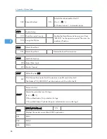 Preview for 282 page of Ricoh S-C4.5 Field Service Manual