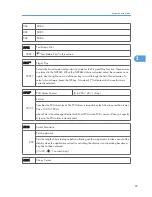 Preview for 283 page of Ricoh S-C4.5 Field Service Manual