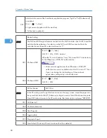 Preview for 284 page of Ricoh S-C4.5 Field Service Manual