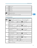 Preview for 285 page of Ricoh S-C4.5 Field Service Manual