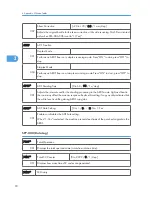 Preview for 286 page of Ricoh S-C4.5 Field Service Manual