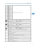 Preview for 287 page of Ricoh S-C4.5 Field Service Manual