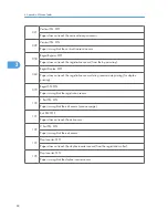 Preview for 288 page of Ricoh S-C4.5 Field Service Manual