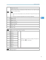 Preview for 289 page of Ricoh S-C4.5 Field Service Manual