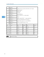 Preview for 290 page of Ricoh S-C4.5 Field Service Manual