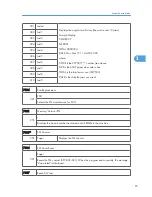 Preview for 291 page of Ricoh S-C4.5 Field Service Manual