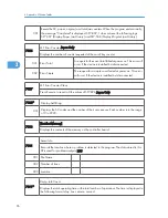 Preview for 292 page of Ricoh S-C4.5 Field Service Manual