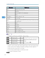 Preview for 296 page of Ricoh S-C4.5 Field Service Manual