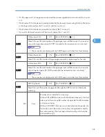 Preview for 297 page of Ricoh S-C4.5 Field Service Manual